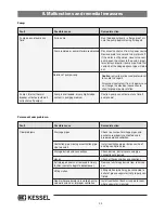 Preview for 20 page of Kessel SE M NS 10 Installation, Operating And Maintenance Instructions