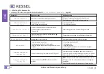 Предварительный просмотр 28 страницы Kessel SG 400 V Duo Original Operation Manual