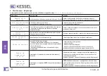 Предварительный просмотр 100 страницы Kessel SG 400 V Duo Original Operation Manual