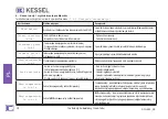 Предварительный просмотр 208 страницы Kessel SG 400 V Duo Original Operation Manual