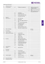 Preview for 87 page of Kessel SonicControl Installation And Operating Instructions Manual