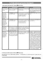 Preview for 19 page of Kessel Staufix FKA Comfort Installation And Operating Manual