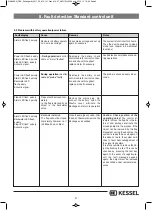 Preview for 37 page of Kessel Staufix FKA Comfort Installation And Operating Manual