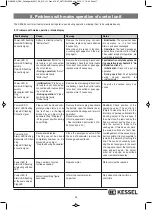 Preview for 45 page of Kessel Staufix FKA Comfort Installation And Operating Manual