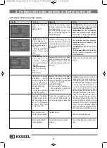 Preview for 46 page of Kessel Staufix FKA Comfort Installation And Operating Manual