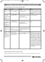 Preview for 47 page of Kessel Staufix FKA Comfort Installation And Operating Manual