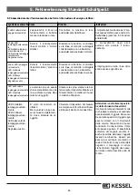 Preview for 65 page of Kessel Staufix FKA Comfort Installation And Operating Manual