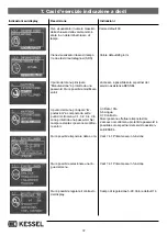 Preview for 72 page of Kessel Staufix FKA Comfort Installation And Operating Manual