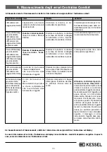 Preview for 75 page of Kessel Staufix FKA Comfort Installation And Operating Manual