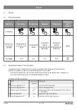 Preview for 143 page of Kessel Staufix Instructions For Installation, Operation And Maintenance