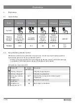 Preview for 173 page of Kessel Staufix Instructions For Installation, Operation And Maintenance