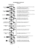 Предварительный просмотр 8 страницы Kessler-Ellis Products SQUIRT-R Instruction Manual