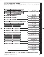 Предварительный просмотр 57 страницы Keston Combi 30 Installation And Servicing Instructions