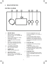 Предварительный просмотр 5 страницы Keston Heat2 45 User Manual