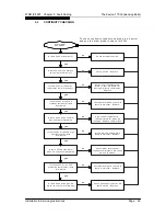 Preview for 32 page of Keston K170 Installation And Servicing Instructions