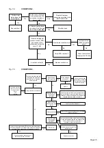 Preview for 25 page of Keston Thermomatic RSM20/FB Installation & Servicing Instructions Manual