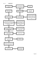 Preview for 28 page of Keston Thermomatic RSM20/FB Installation & Servicing Instructions Manual