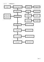 Preview for 31 page of Keston Thermomatic RSM20/FB Installation & Servicing Instructions Manual