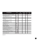 Preview for 5 page of Kestrel 5000AG User Manual