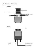 Предварительный просмотр 5 страницы Kett AN-820 Operating Manual