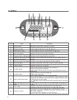 Предварительный просмотр 10 страницы Kett FD-660 Operating Manual