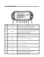 Предварительный просмотр 11 страницы Kett FD-660 Operating Manual