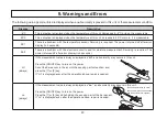 Предварительный просмотр 20 страницы Kett HB-600 Operating Manual