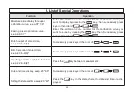 Предварительный просмотр 40 страницы Kett HK-300-1 Operating Manual