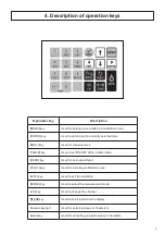 Предварительный просмотр 9 страницы Kett KB-230 Operating Manual