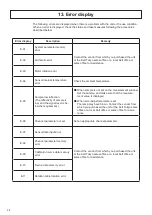 Предварительный просмотр 28 страницы Kett KB-230 Operating Manual