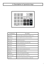 Preview for 9 page of Kett KB-270 Operating Manual