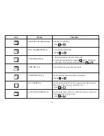 Preview for 11 page of Kett LE-330J Operating Manual