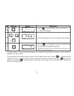 Preview for 21 page of Kett LE-330J Operating Manual