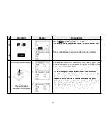 Предварительный просмотр 27 страницы Kett LE-373 Operating Manual