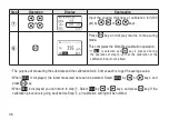 Предварительный просмотр 36 страницы Kett LZ-990 Operating Manual