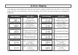 Предварительный просмотр 22 страницы Kett PM-650 Operating Manual