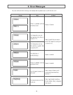 Предварительный просмотр 17 страницы Kett PORQUE-520 Operating Instructions Manual