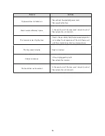 Предварительный просмотр 18 страницы Kett PORQUE-520 Operating Instructions Manual