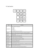 Предварительный просмотр 7 страницы Kett PT-2700 Operating Manual