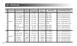 Preview for 22 page of Kett Riceter fg529 Operating Manual