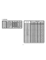 Предварительный просмотр 12 страницы Kett VZ-330 Operating Manual