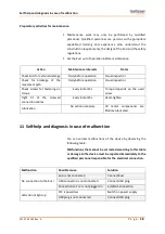 Preview for 42 page of Ketterer KuLi Series Assembly Instructions Manual