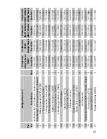 Preview for 25 page of Kettler 01346-040 Operating Instructions Manual