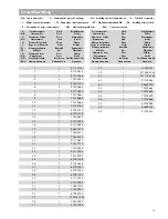 Предварительный просмотр 39 страницы Kettler 07682-100 Assembly Instructions Manual