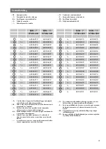 Preview for 22 page of Kettler 07883-600 Assembly Instructions Manual