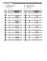 Предварительный просмотр 12 страницы Kettler 07975-160 Instruction Manual