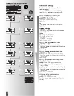 Preview for 30 page of Kettler ELYX 5 Training And Operating Instructions