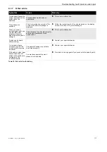 Preview for 111 page of Kettler KB142-ZXRW Translation Of The Original Operating Instructions