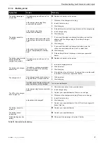 Preview for 97 page of Kettler Quadriga Duo Speed 45 Operating And Maintenance Instructions Manual