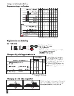 Preview for 60 page of Kettler SM3205-8 Training And Operating Instructions